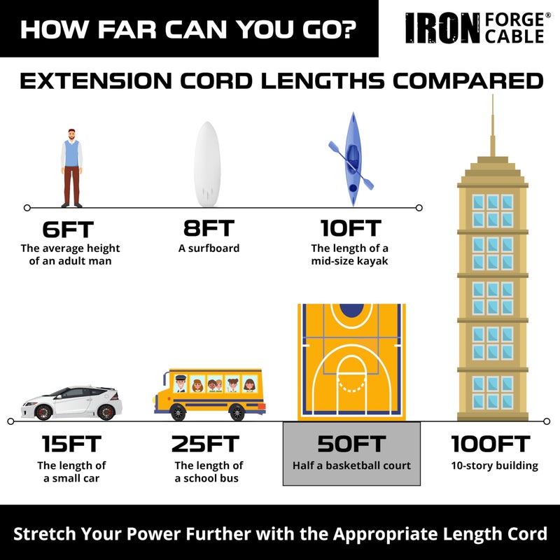 IRON FORGE CABLE 50 Ft Orange Extension Cord - 16/3 SJTW Heavy Duty Outdoor Extension Cable with 3 Prong Grounded Plug for Safety - Great for Garden & Major Appliances - Image 3